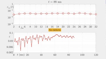 Dynamics of gauge-invariance violation: defect-free initial state