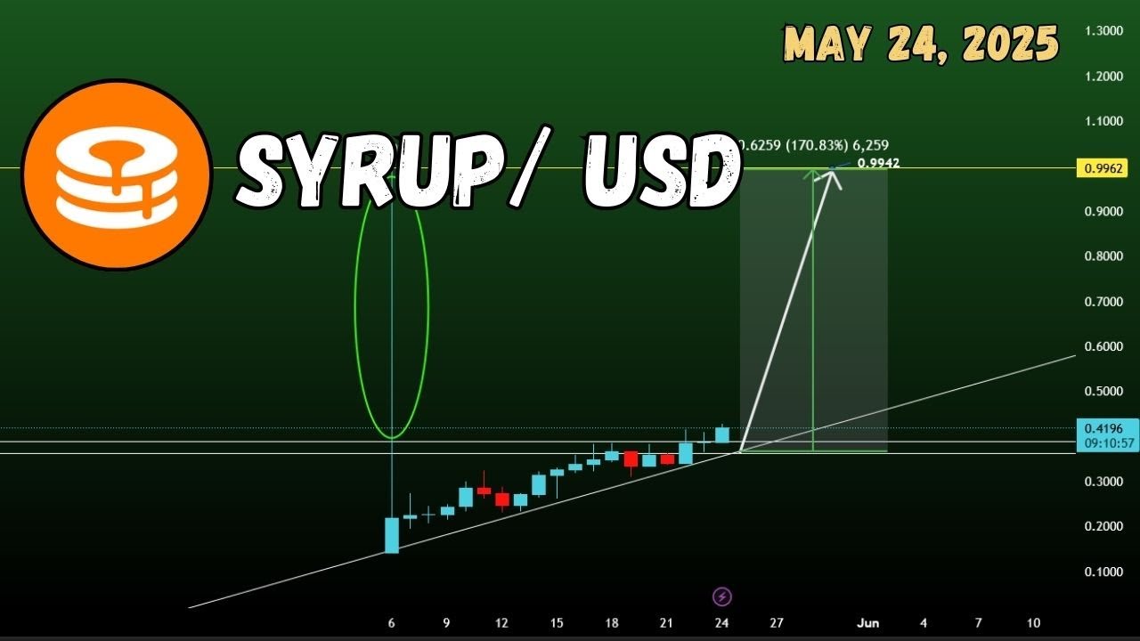 Syrup coin price prediction today and solid pump 1 USD? Maple Finance ...