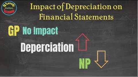 How recording of Depreciation occur in the books of accounts?
