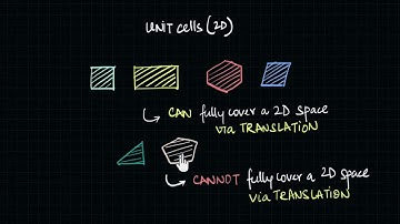 Types of Unit Cells in two dimensions | Solids | Chemistry | Khan Academy