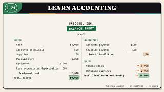 Learn Accounting in 3 Hours: Full Beginner Course (Chapters 1–21)