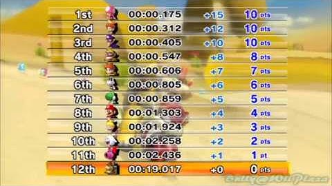 ~MKWii~ GP Race Modifier