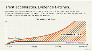 The AI Confidence Debt | A Visual Deep Research Dive