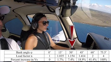 How to fly the Airport Traffic Pattern using Angle of Attack