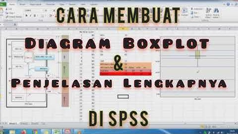 Cara Membuat Diagram BoxPlot di SPSS