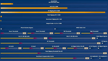 Faust DSP AM Transmit Audio Processor v27 Test 3