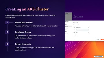 Azure & Azure Devops |  Creation of AKS cluster in Azure, About AKS components |  session 53 |