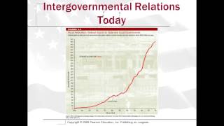 APG 3 3 Types of Federalism Apg 3 1 Federalism Defined