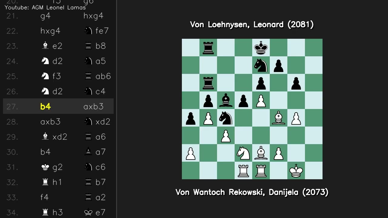 Caro Kann Advance Von Wantoch Rekowski Danijela 2073 vs Von Loehnysen Leonard 2081