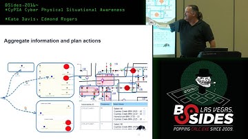 CyPSA Cyber Physical Situational Awareness - Kate Davis, Edmond Rogers