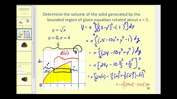 Volume of Revolution - The Washer Method NOT about the x or y axis