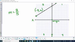 Alg. 2, Linear Equations Review, 8/19/21