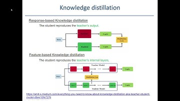 Deep Learning 25. Knowledge distillation