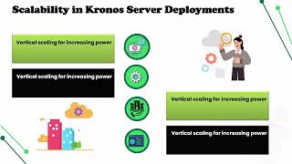 What is a Server for Kronos? | Kronos Server Training | Kronos Server Tutorial