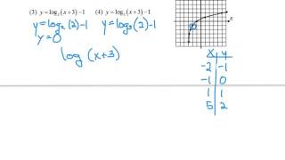 Famous A2 CC Unit 4 Lesson 3 Log Graphs Wealth