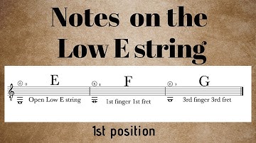 Sight Reading For Guitar: Notes On The Low E String