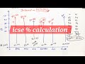 How ICSE Board Calculates Final Marks | ICSE Result 2026