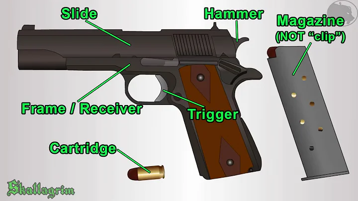 How a firearm works - Animation (1911 semi-auto )
