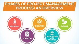 Stepwise project planning | Software project management | SNS Institutions 