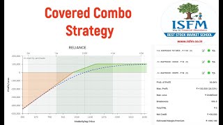 Covered Combo Strategy