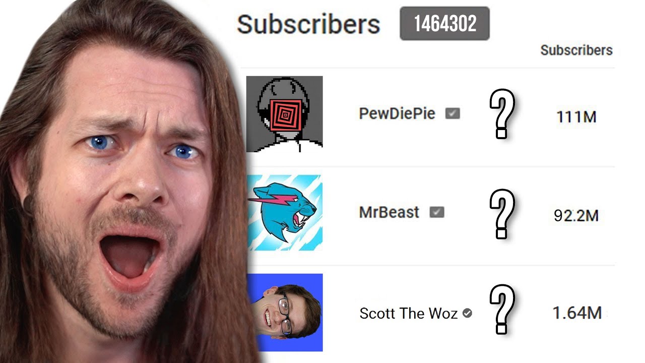 Who Are My Most Subscribed Subscribers?