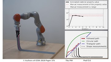 Automatic Material Properties Estimation for the Physics-Based Robotic Garment Folding