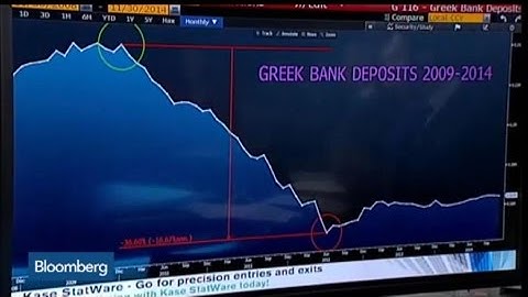 Bart Chart: Is This Greece’s Key Indicator of Stress?