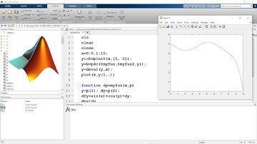 MATLAB: Solving 2nd order boundary value problem