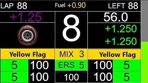 F1 2020 - SimHub Dashboard
