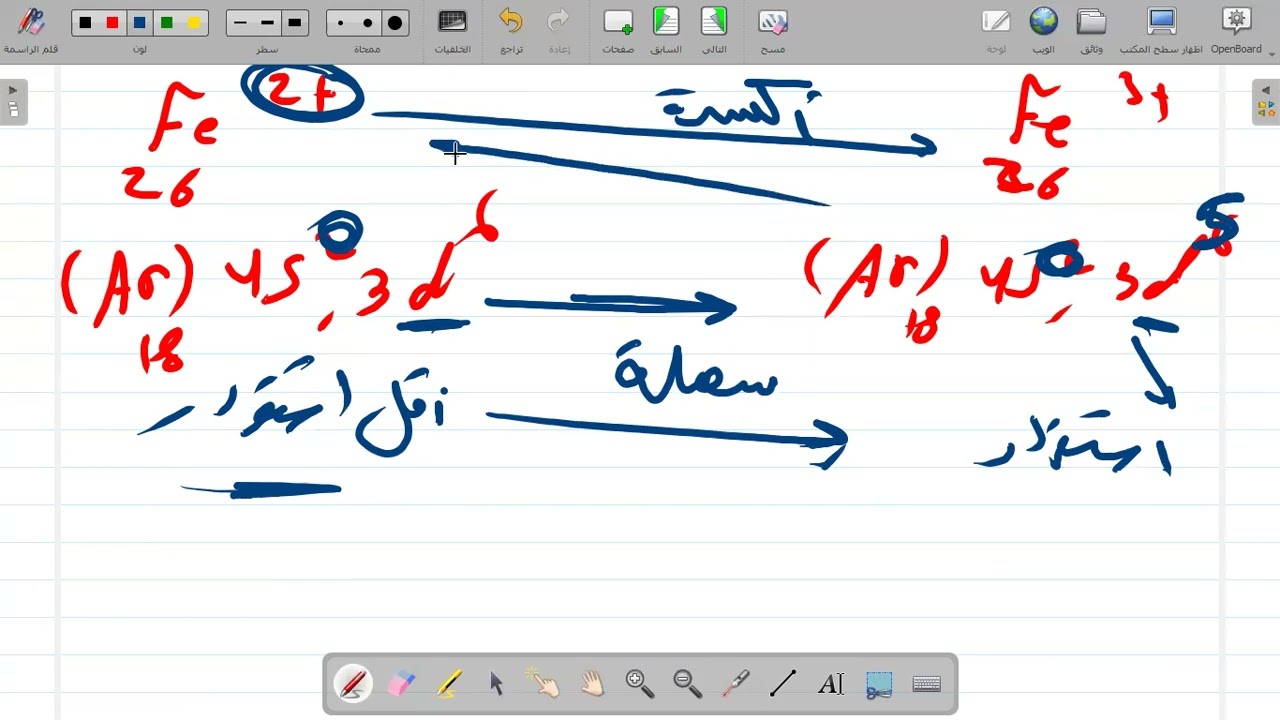 نصف القطر - جهد التأين - الميل الإلكتروني - السالبية الكهربية - أحمد عثمان المتولي