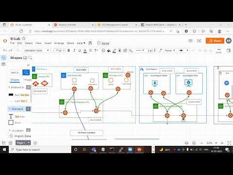 18. Remote User VPN - SAML Integrated Client VPN for Public Cloud