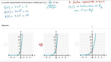 Courbe représentative d