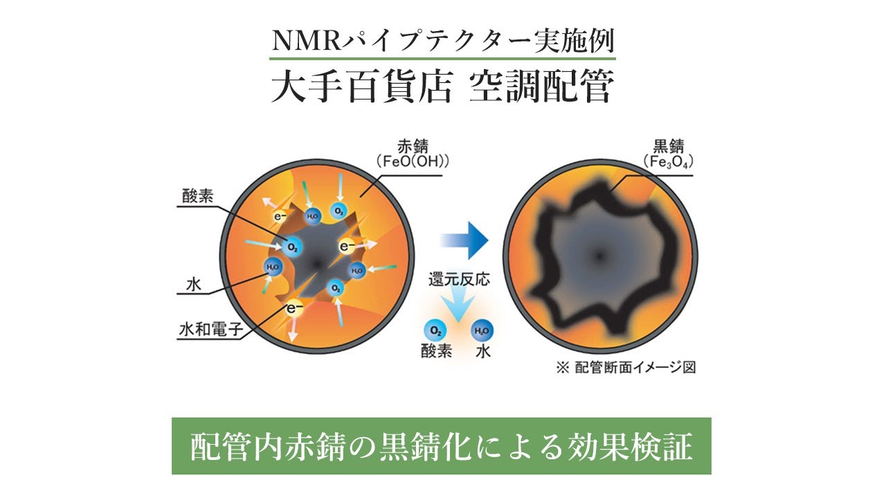 「NMRパイプテクター」配管内赤錆の黒錆化による効果検証動画：大手百貨店にて黒錆質量分析調査を実施 - YouTube