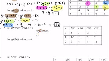Chain Rule with Tables Video