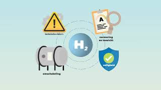 Waterstof Storyline - Netbeheer Nederland