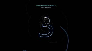Fourier Drawing of Number 3