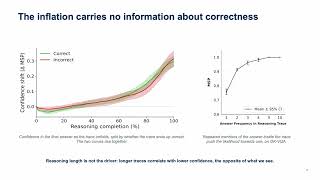 The Cost of Reasoning: Chain-of-Thought InducesOverconfidence in Vision-Language Models (ECCV 2026)