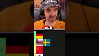 Meilleure Nation Pour Commencer War Thunder En Char ?