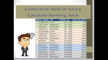 SQL: CUMULATIVE SUM OF SALARY | Calculate Running Total | #golearningpoint #sql #oracle
