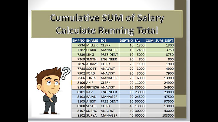 SQL: CUMULATIVE SUM OF SALARY | Calculate Running Total | #golearningpoint #sql #oracle