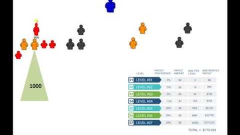 Powerful 4x7 Spillover Matrix