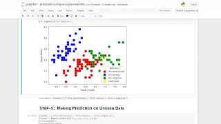Famous K-Means Clustering | Prediction using Unsupervised ML Profile