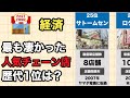 【店舗数】今は無き人気チェーン店TOP25|衝撃の1位はまさかの3,000店舗超え…