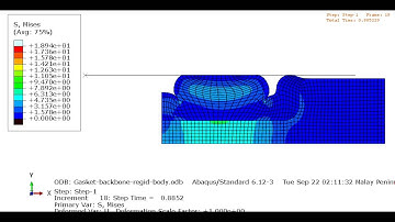 Pressure modeling in abaqus