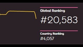 osu! pp rework be like