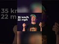 This Car Exceeds 32 KPH Insane Speed Test!