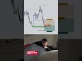 Crypto trading #investment #money #trading #trader #memecoin #memecoins #crypto #investor