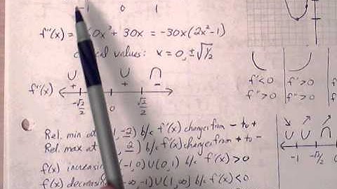 Calculus AB Ch. 3.6 Curve Sketching (Part 1)