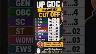 🔥 UP GDC हिंदी Cut Off 2026 | 40% + Minus Marking से बदला पूरा खेल 😱