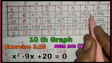10th graph, exercise 3.16, sum no :1      x² -9x +20 = 0